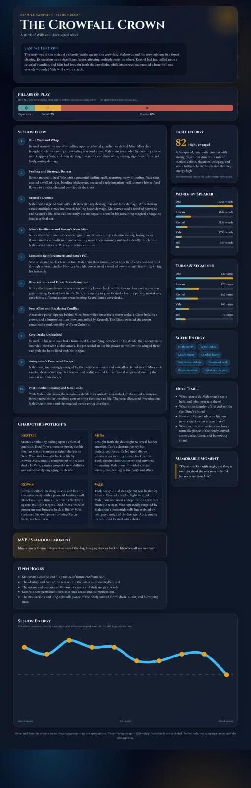Recap Raven - Product Image