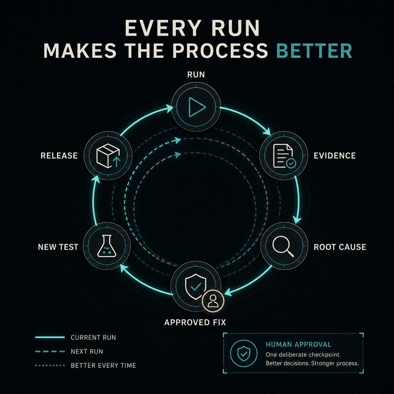 AI Transfo  - Product Image