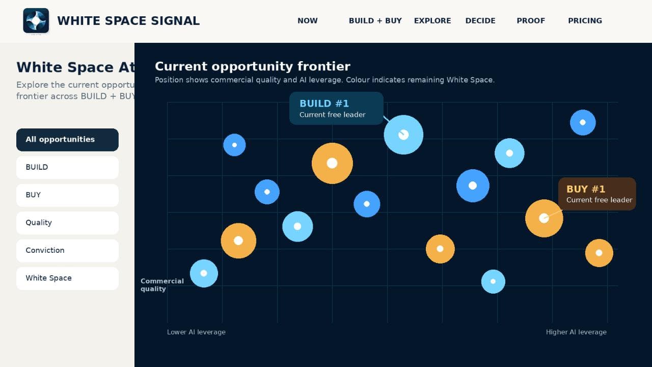 White Space Signal - Product Image