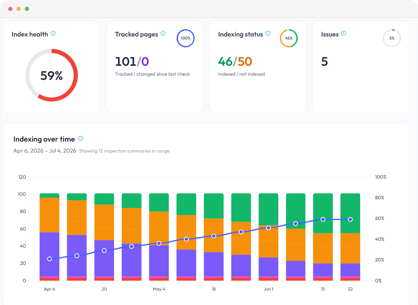 BoastIndex - Product Image