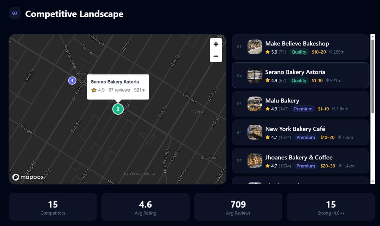 WhereToOpen.ai - AI-powered retail site selection - Product Image