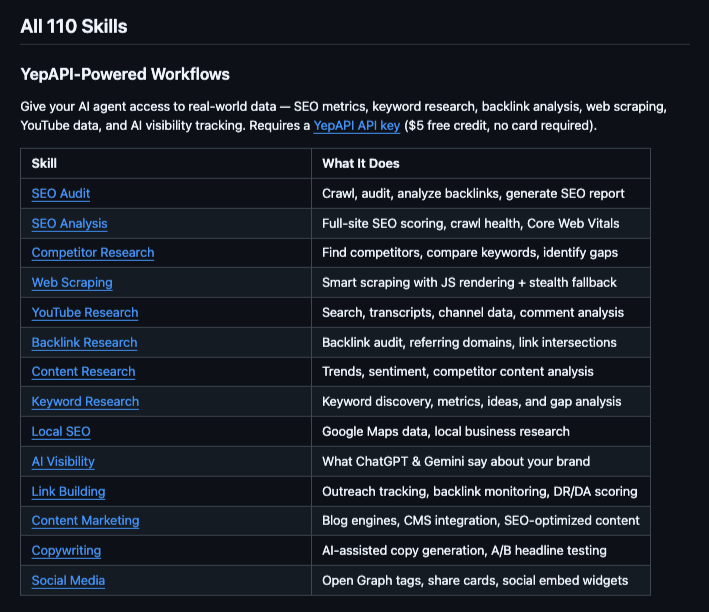 100+ Vibe Coding Agent Skills - Product Image