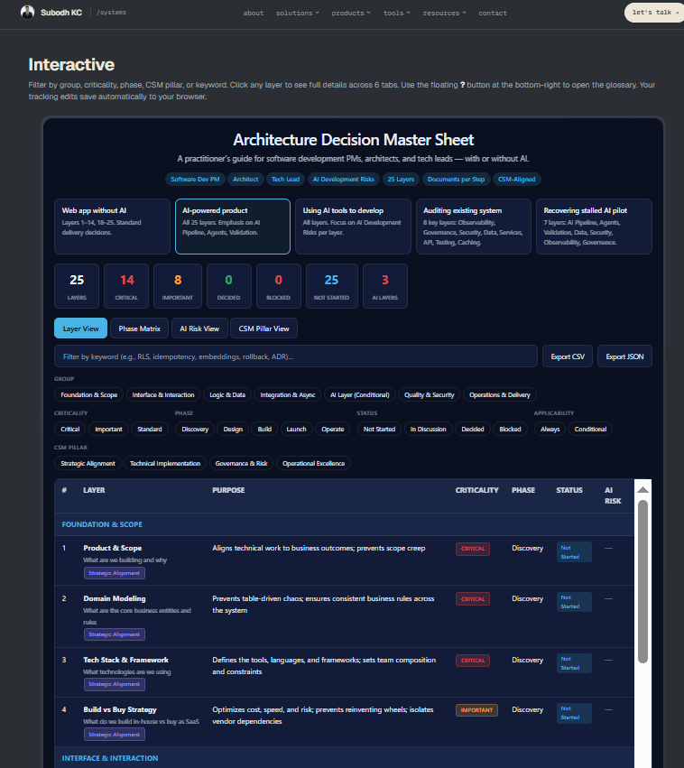 AI Architect & Advisor, Subodh Kc - Product Image